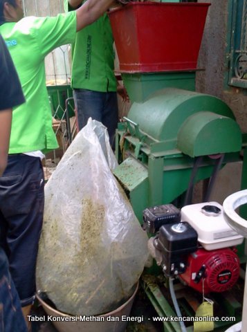 Mesin Biogas